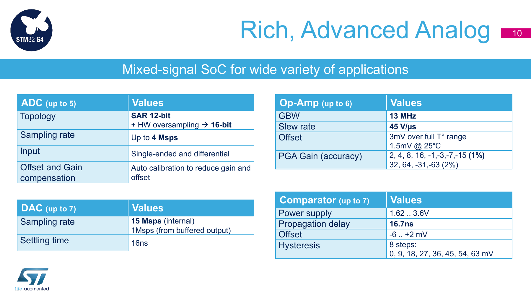 Microcontrollers_STM32G4_series_product_overview.pdf, Seite 10